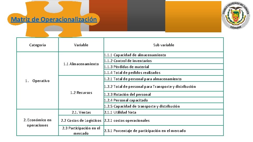 Matriz de Operacionalización Categoría Variable 1. 1 Almacenamiento 1. Operativo Sub variable 1. 1.