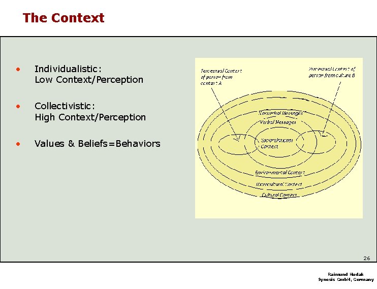 The Context • Individualistic: Low Context/Perception • Collectivistic: High Context/Perception • Values & Beliefs=Behaviors