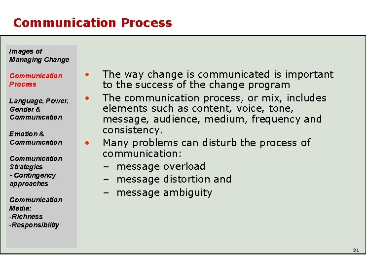 Communication Process Images of Managing Change Communication Process Language, Power, Gender & Communication Emotion