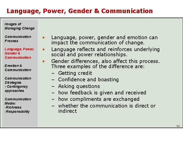 Language, Power, Gender & Communication Images of Managing Change Communication Process • Language, Power,