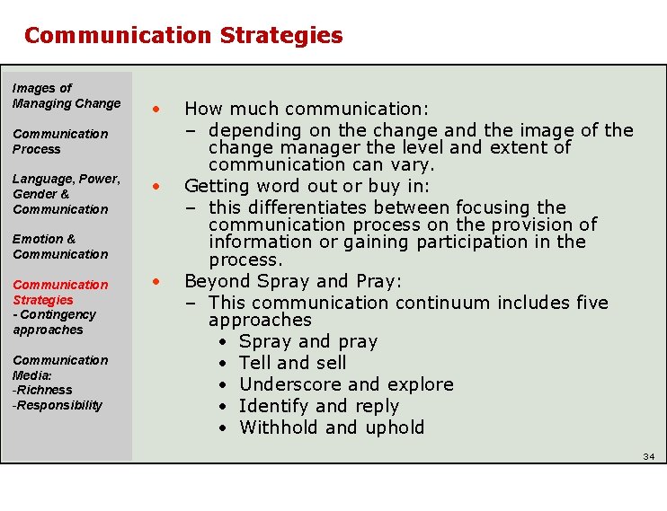 Communication Strategies Images of Managing Change • Communication Process Language, Power, Gender & Communication