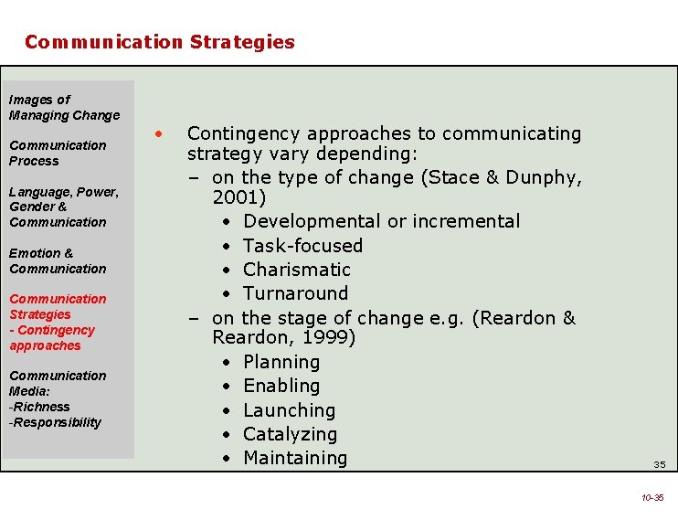 Communication Strategies Images of Managing Change Communication Process Language, Power, Gender & Communication Emotion