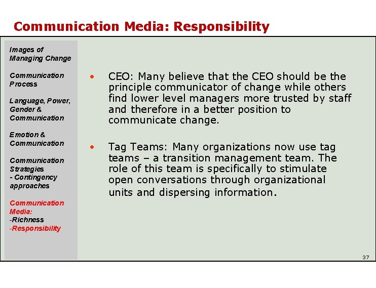 Communication Media: Responsibility Images of Managing Change Communication Process CEO: Many believe that the