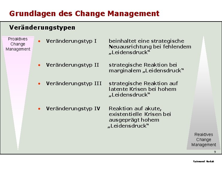 Grundlagen des Change Management Veränderungstypen Proaktives Change Management • Veränderungstyp I beinhaltet eine strategische