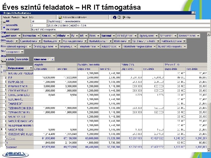 Éves szintű feladatok – HR IT támogatása 