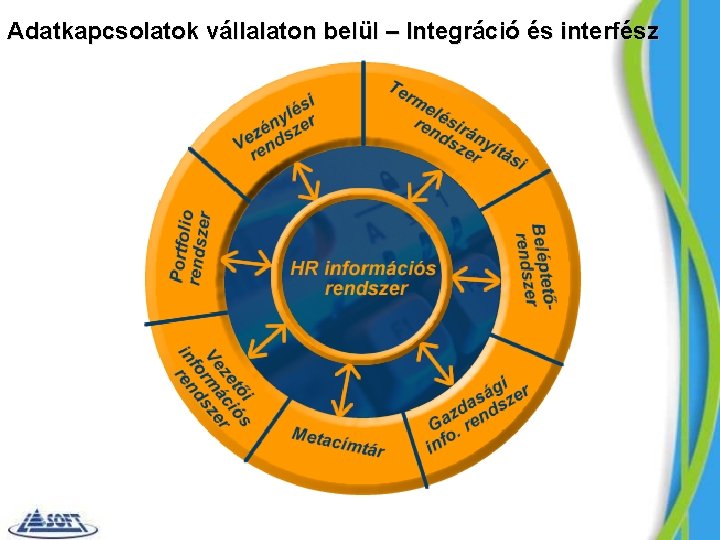 Adatkapcsolatok vállalaton belül – Integráció és interfész 