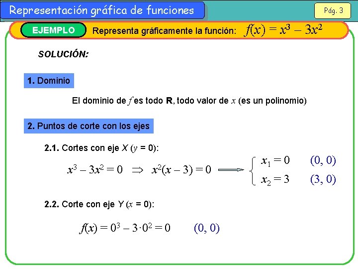 Representación gráfica de funciones EJEMPLO Representa gráficamente la función: Pág. 3 f(x) = x