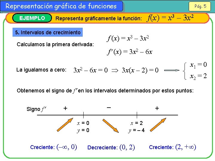 Representación gráfica de funciones EJEMPLO Pág. 5 Representa gráficamente la función: 5. Intervalos de