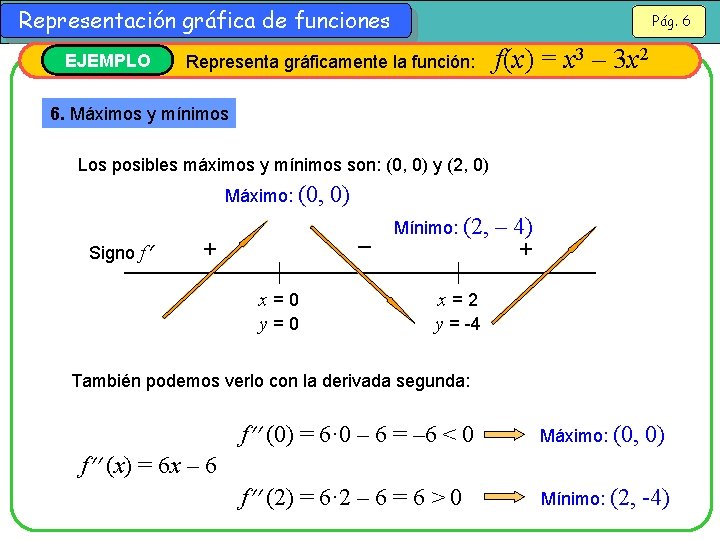 Representación gráfica de funciones EJEMPLO Pág. 6 Representa gráficamente la función: f(x) = x