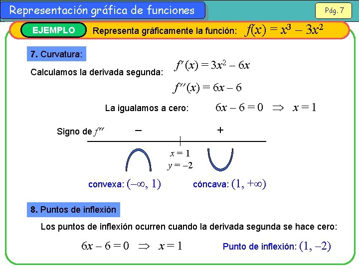 Representación gráfica de funciones EJEMPLO Pág. 7 Representa gráficamente la función: 7. Curvatura: Calculamos