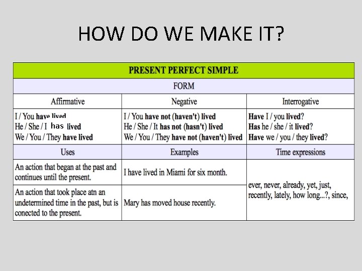 HOW DO WE MAKE IT? has 