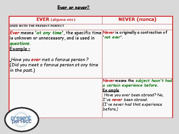 2 Eso Unit 8 Present Perfect Ever Never