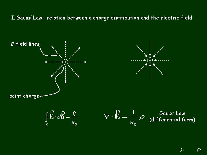 I. Gauss’ Law: relation between a charge distribution and the electric field E field