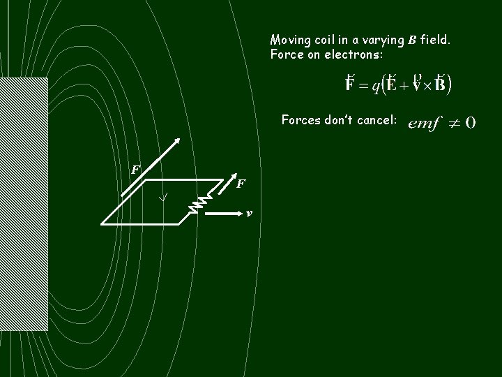 Moving coil in a varying B field. Force on electrons: Forces don’t cancel: F