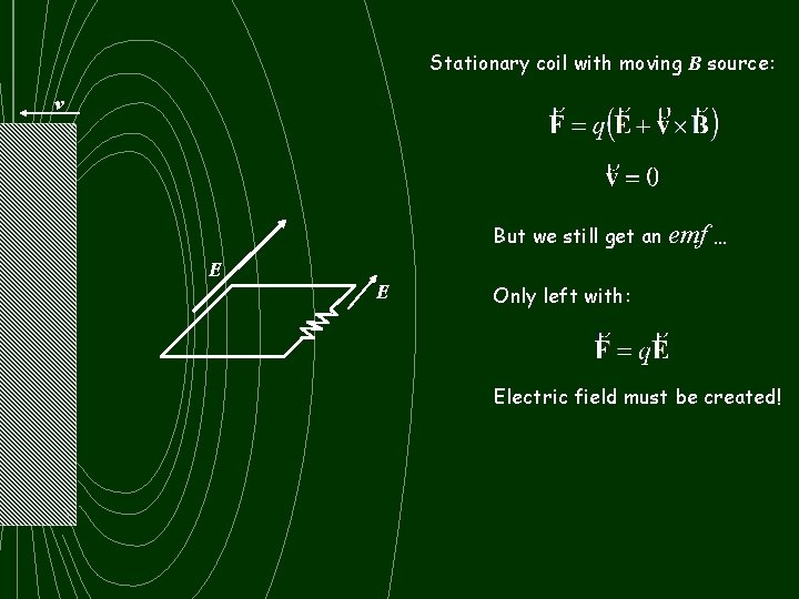 Stationary coil with moving B source: v But we still get an E E