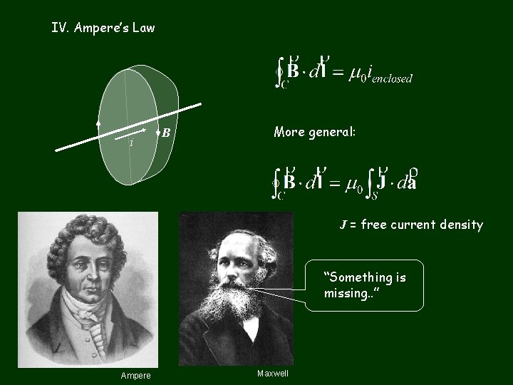 IV. Ampere’s Law i B More general: J = free current density “Something is