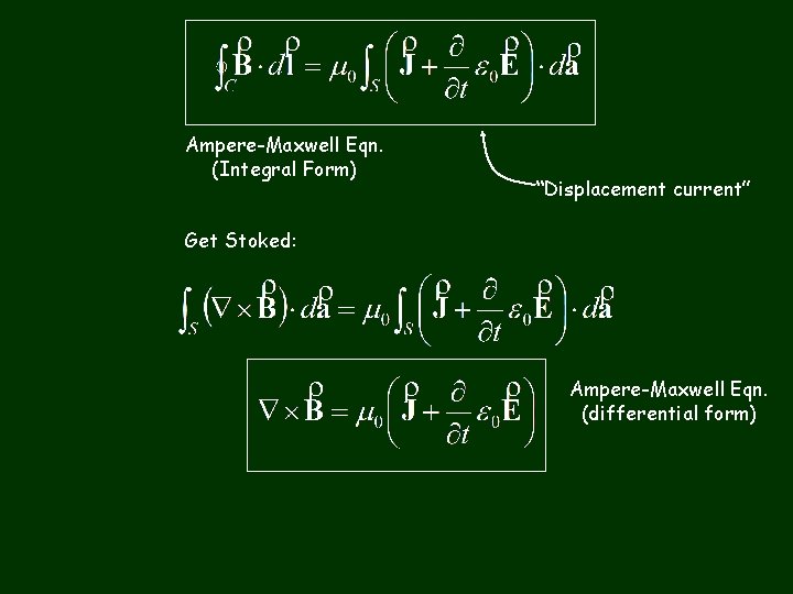 Ampere-Maxwell Eqn. (Integral Form) “Displacement current” Get Stoked: Ampere-Maxwell Eqn. (differential form) 