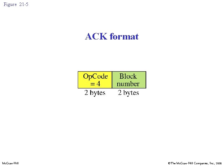 Figure 21 -5 ACK format Mc. Graw-Hill ©The Mc. Graw-Hill Companies, Inc. , 2000
