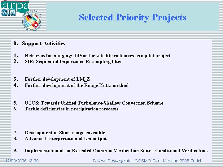 Selected Priority Projects 0. Support Activities 1. 2. Retrievas for nudging: 1 d. Var Selected Priority Projects 0. Support Activities 1. 2. Retrievas for nudging: 1 d. Var