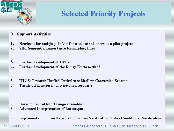 Selected Priority Projects 0. Support Activities 1. 2. Retrievas for nudging: 1 d. Var