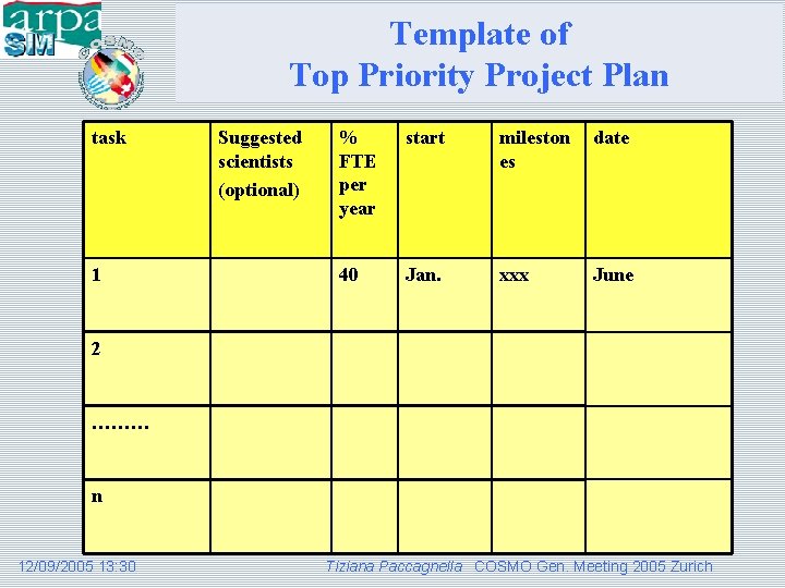 Template of Top Priority Project Plan task 1 Suggested scientists (optional) % FTE per