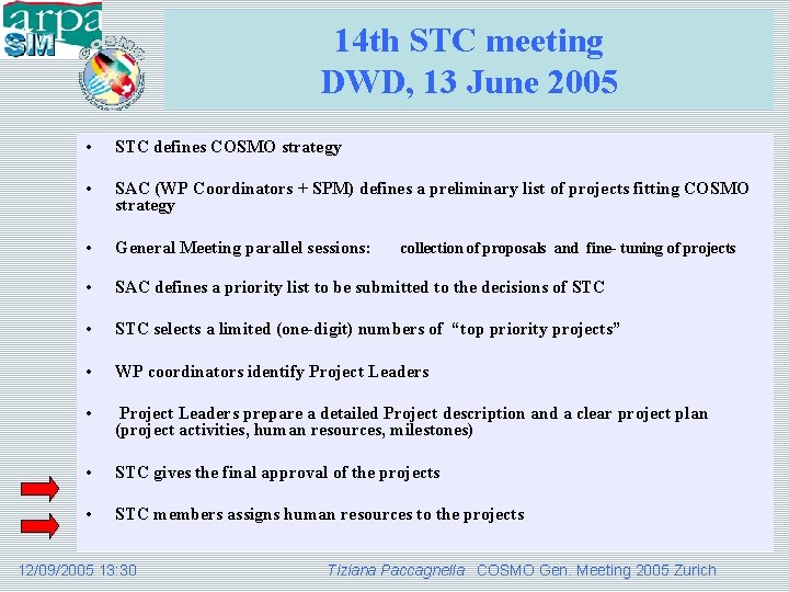 14 th STC meeting DWD, 13 June 2005 • STC defines COSMO strategy •