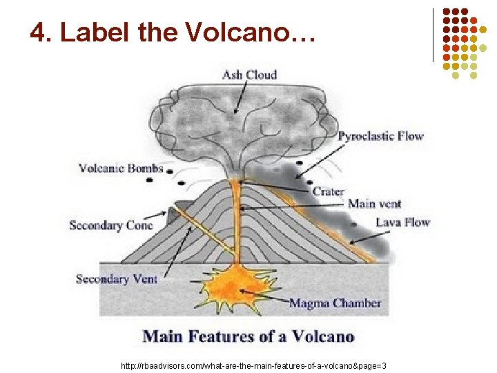 4. Label the Volcano… http: //rbaadvisors. com/what-are-the-main-features-of-a-volcano&page=3 
