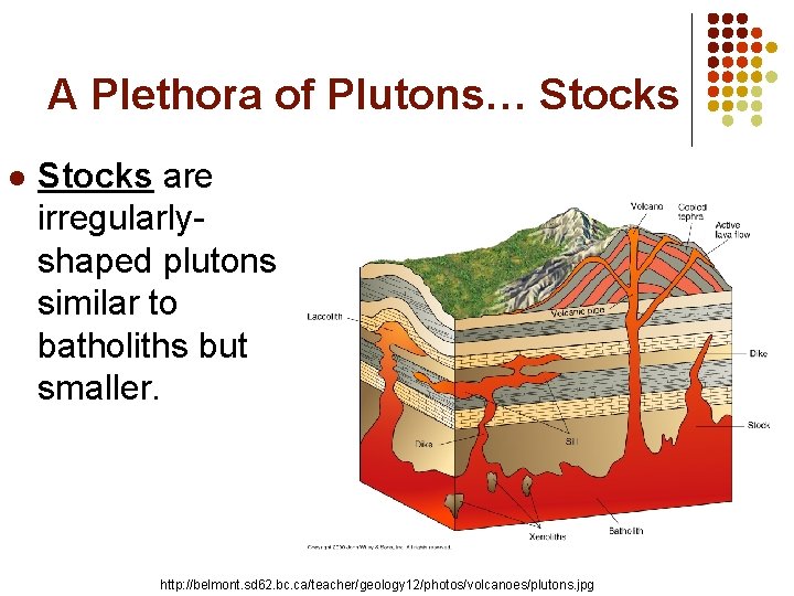 A Plethora of Plutons… Stocks l Stocks are irregularlyshaped plutons similar to batholiths but