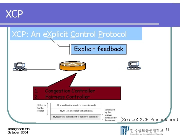 XCP XCP: An e. Xplicit Control Protocol Explicit feedback 1. 2. Congestion Controller Fairness