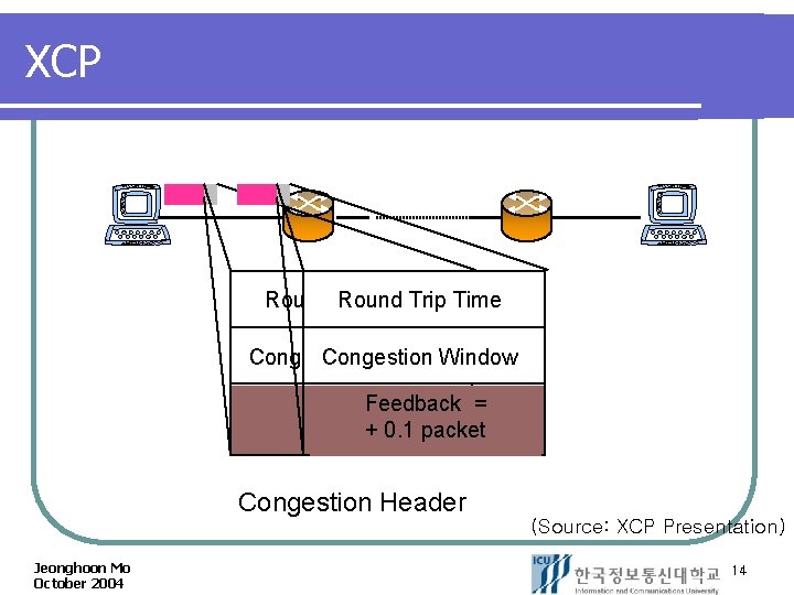 XCP Round Trip Round Time Trip Time Congestion Window Feedback = + 0. 1