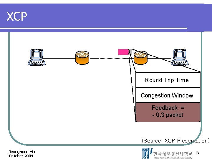 XCP Round Trip Time Congestion Window Feedback == Feedback + 0. 3 0. 1