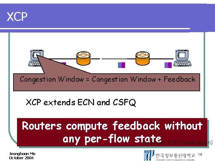 XCP Congestion Window = Congestion Window + Feedback XCP extends ECN and CSFQ Routers