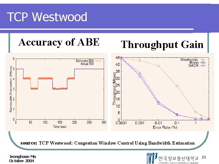 TCP Westwood Accuracy of ABE Throughput Gain source: TCP Westwood: Congestion Window Control Using