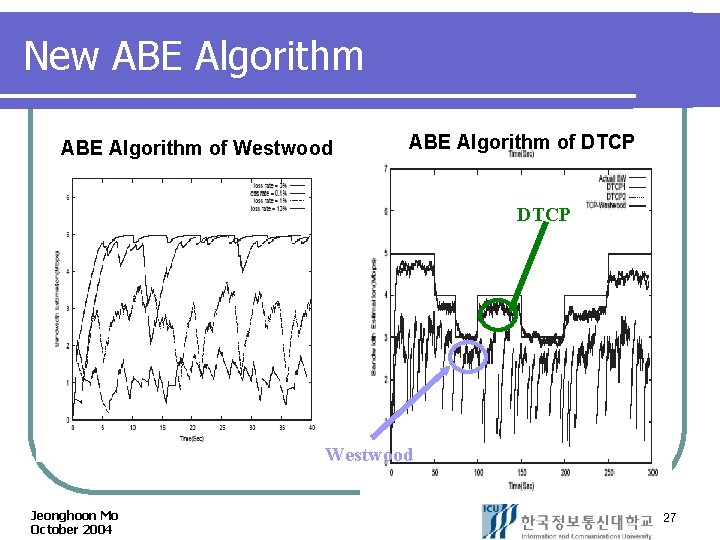 New ABE Algorithm of Westwood ABE Algorithm of DTCP Westwood Jeonghoon Mo October 2004