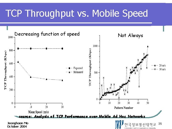 TCP Throughput vs. Mobile Speed Decreasing function of speed Not Always source: Analysis of