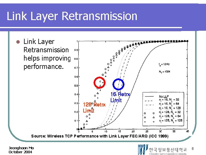 Link Layer Retransmission l Link Layer Retransmission helps improving performance. 128 Retrx Limit 16