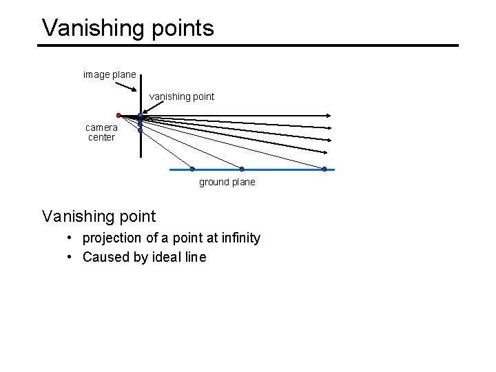 Vanishing points image plane vanishing point camera center ground plane Vanishing point • projection