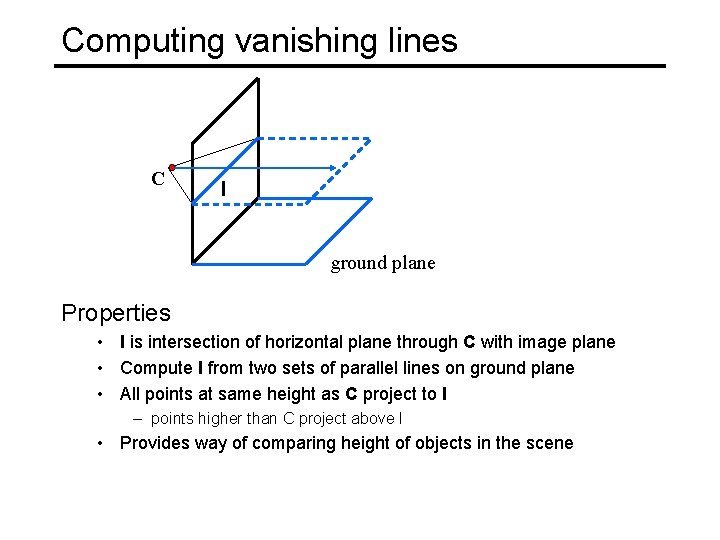 Computing vanishing lines C l ground plane Properties • l is intersection of horizontal
