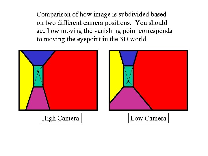 Comparison of how image is subdivided based on two different camera positions. You should