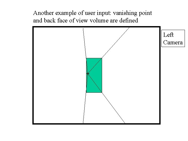 Another example of user input: vanishing point and back face of view volume are