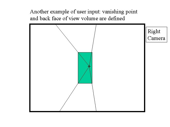 Another example of user input: vanishing point and back face of view volume are