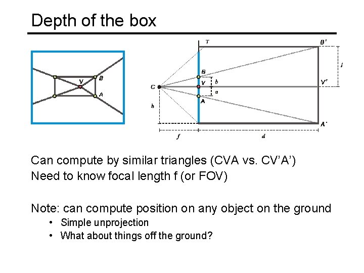 Depth of the box Can compute by similar triangles (CVA vs. CV’A’) Need to