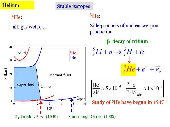 Helium 4 He: ait, gas wells, … Stable isotopes 3 He: Side-products of nuclear