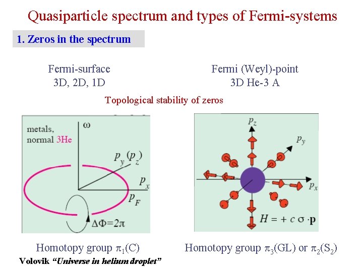 Quasiparticle spectrum and types of Fermi-systems 1. Zeros in the spectrum Fermi-surface 3 D,