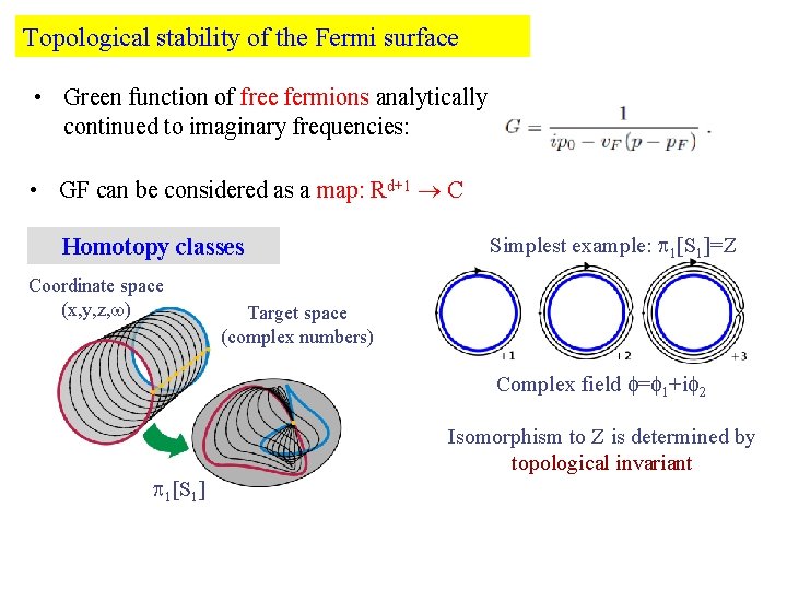 Topological stability of the Fermi surface • Green function of free fermions analytically continued