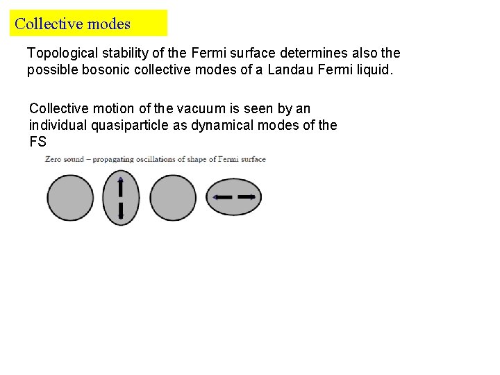 Collective modes Topological stability of the Fermi surface determines also the possible bosonic collective