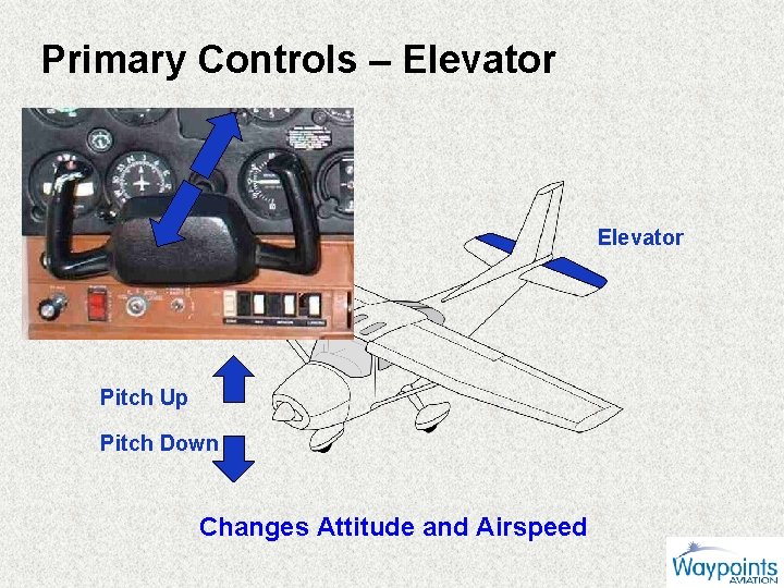 Primary Controls – Elevator Pitch Up Pitch Down Changes Attitude and Airspeed 