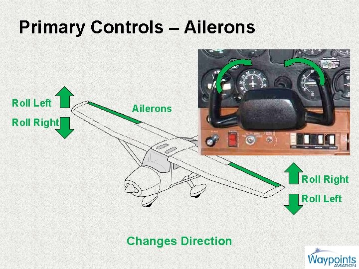 Primary Controls – Ailerons Roll Left Ailerons Roll Right Roll Left Changes Direction 