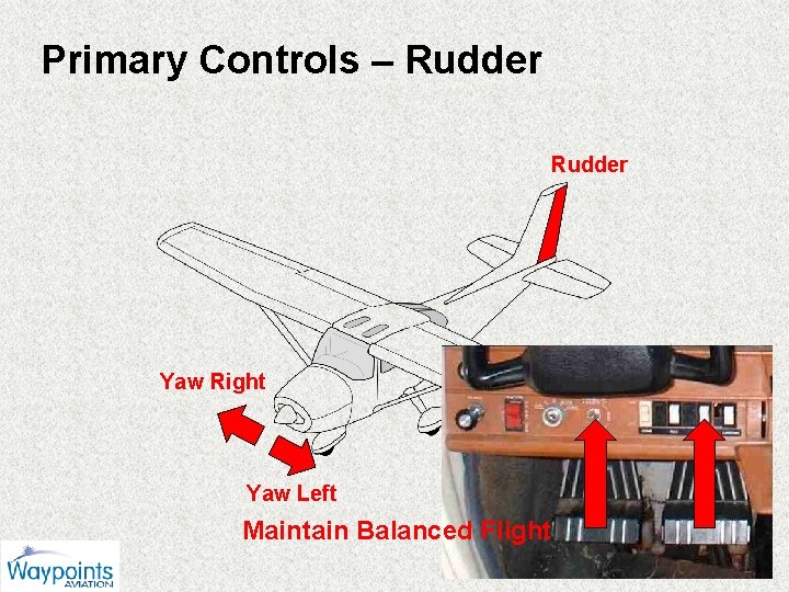 Primary Controls – Rudder Yaw Right Yaw Left Maintain Balanced Flight 