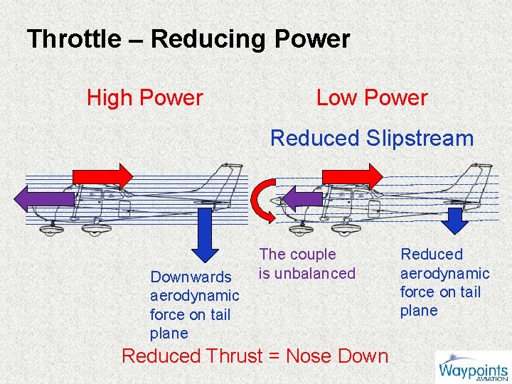 Throttle – Reducing Power High Power Low Power Reduced Slipstream Downwards aerodynamic force on